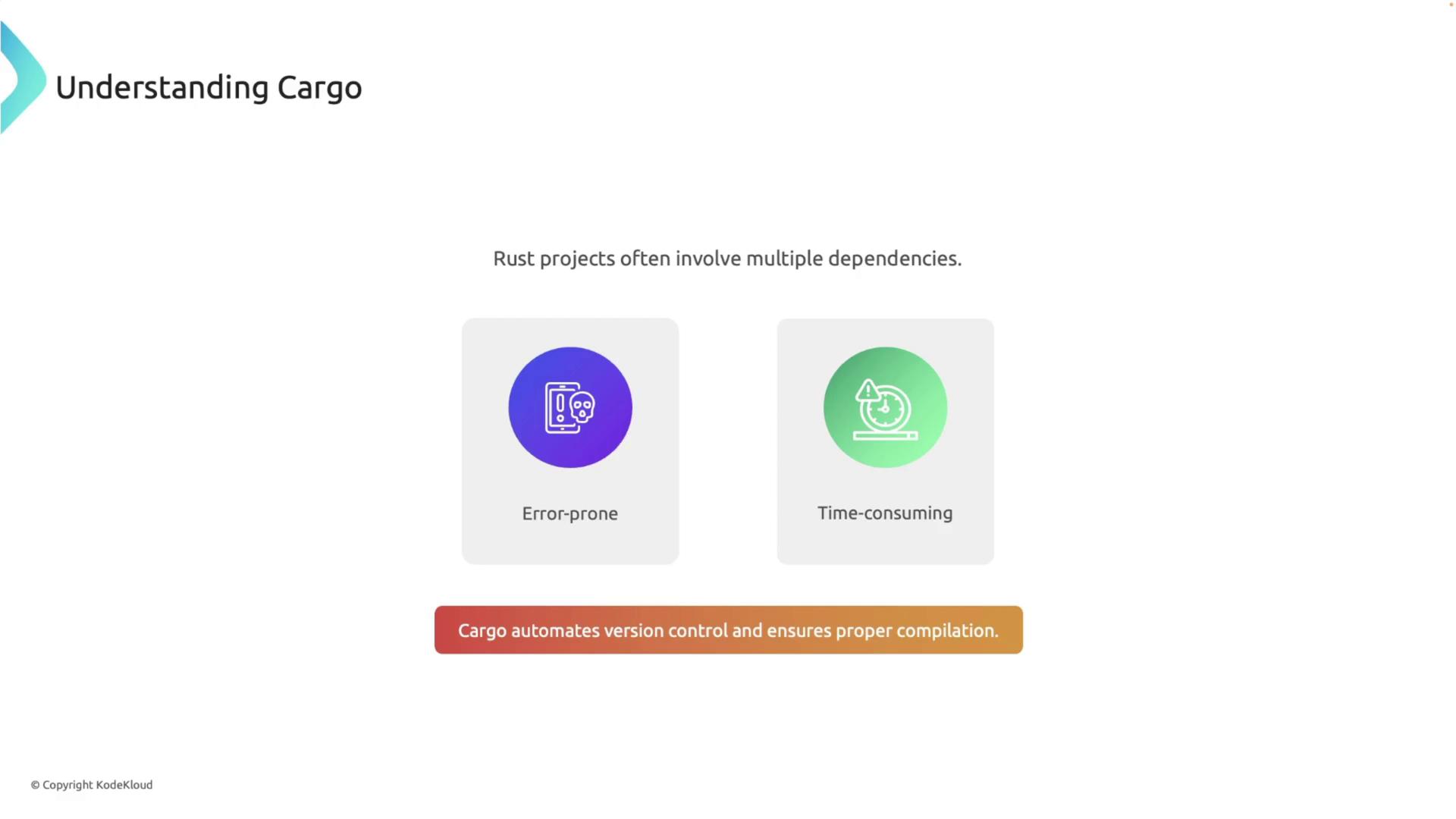 The image explains that Rust projects often involve multiple dependencies, which can be error-prone and time-consuming, and highlights that Cargo automates version control and ensures proper compilation.