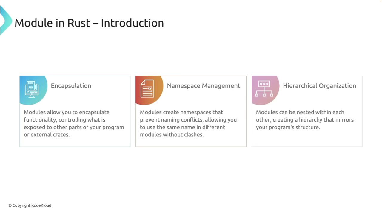 The image is an introduction to modules in Rust, highlighting three key concepts: encapsulation, namespace management, and hierarchical organization. Each concept is briefly explained with accompanying icons.