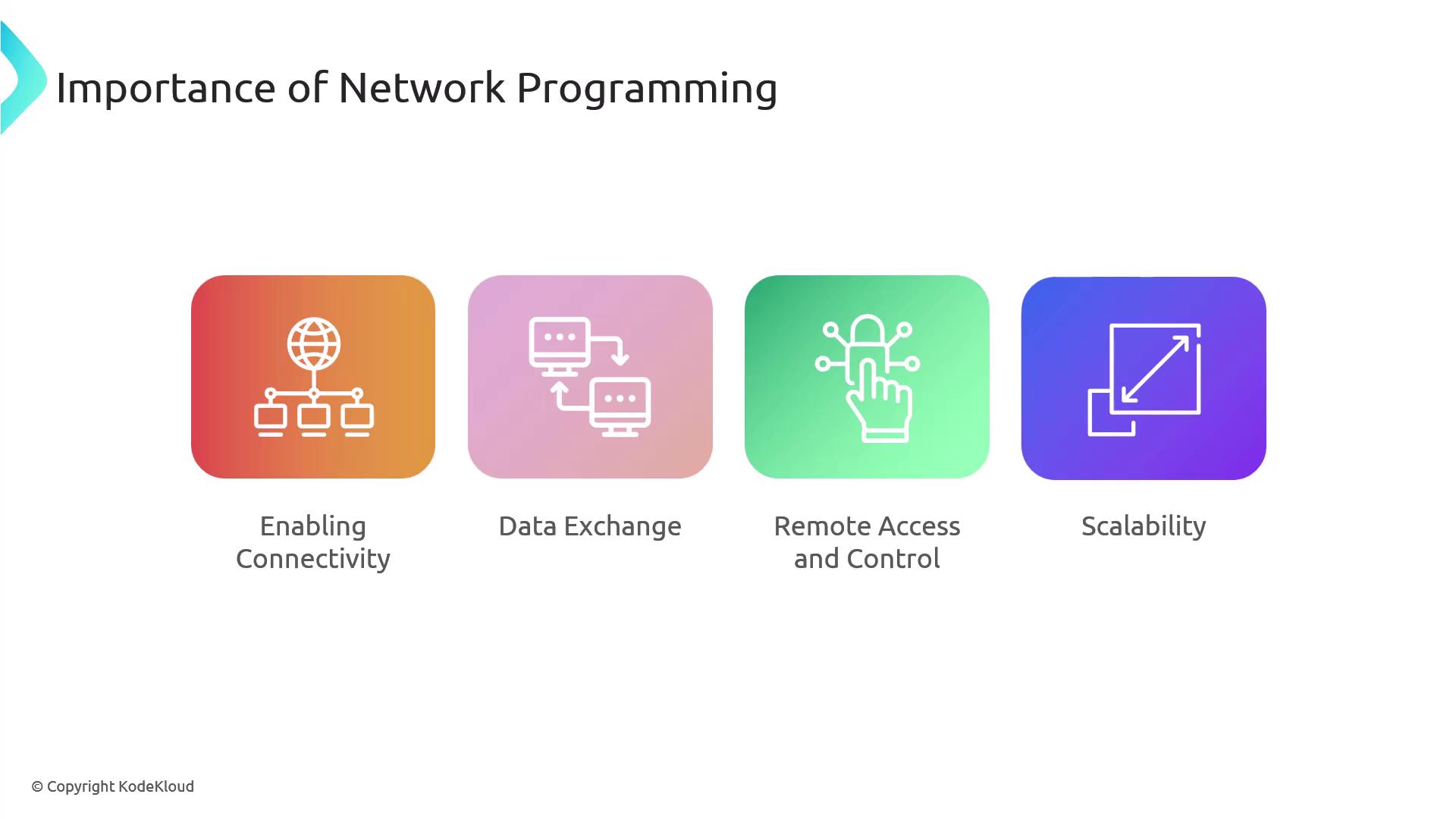 The image illustrates the importance of network programming, highlighting four key aspects: enabling connectivity, data exchange, remote access and control, and scalability. Each aspect is represented by an icon and a colored background.