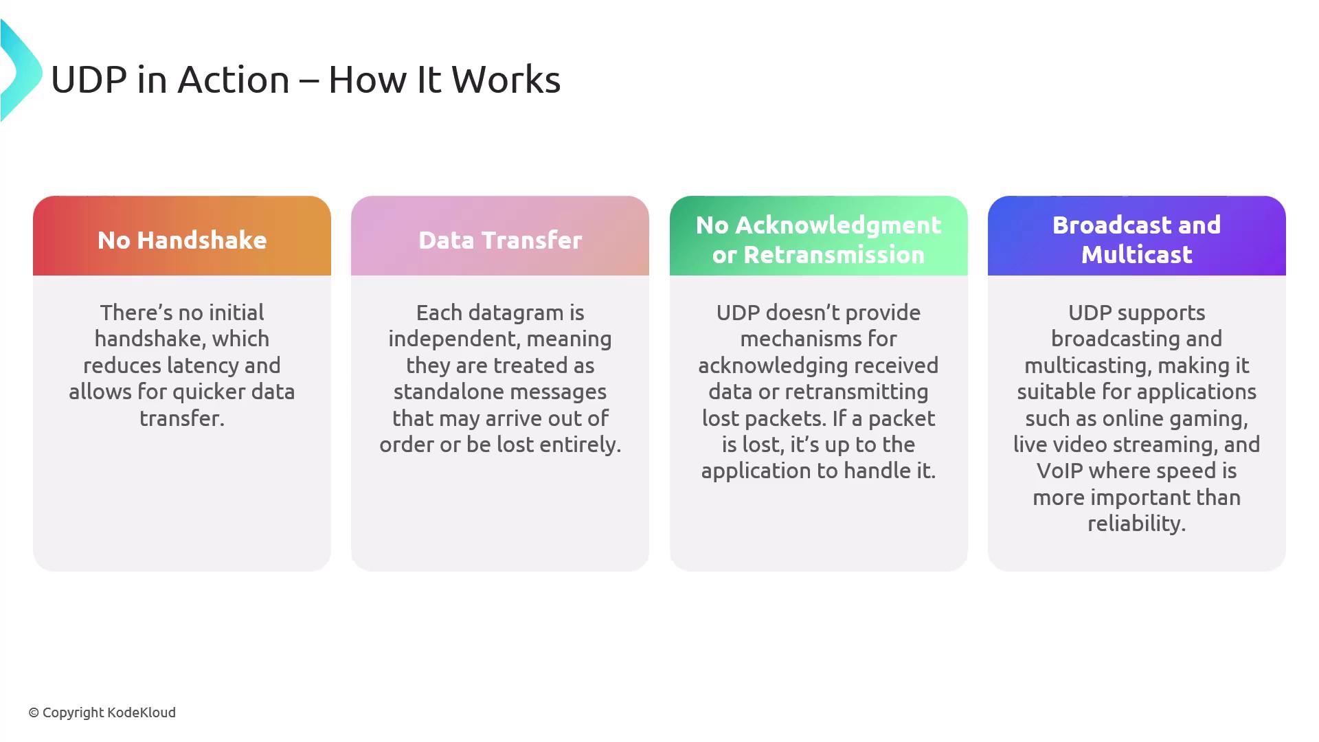 The image explains how UDP (User Datagram Protocol) works, highlighting its features: no handshake, independent data transfer, no acknowledgment or retransmission, and support for broadcast and multicast.