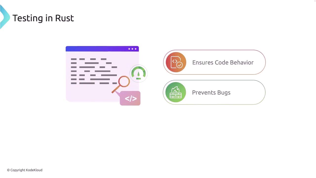 The image is about "Testing in Rust" and highlights two benefits: ensuring code behavior and preventing bugs, with accompanying icons.