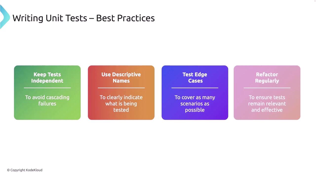 The image outlines best practices for writing unit tests, including keeping tests independent, using descriptive names, testing edge cases, and refactoring regularly.