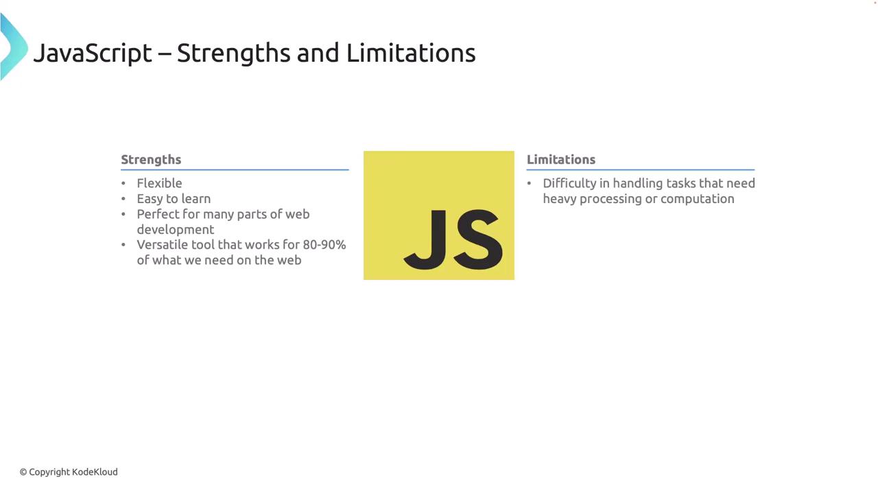The image is a slide titled "JavaScript – Strengths and Limitations," listing strengths such as flexibility and ease of learning, and a limitation related to handling heavy processing tasks.
