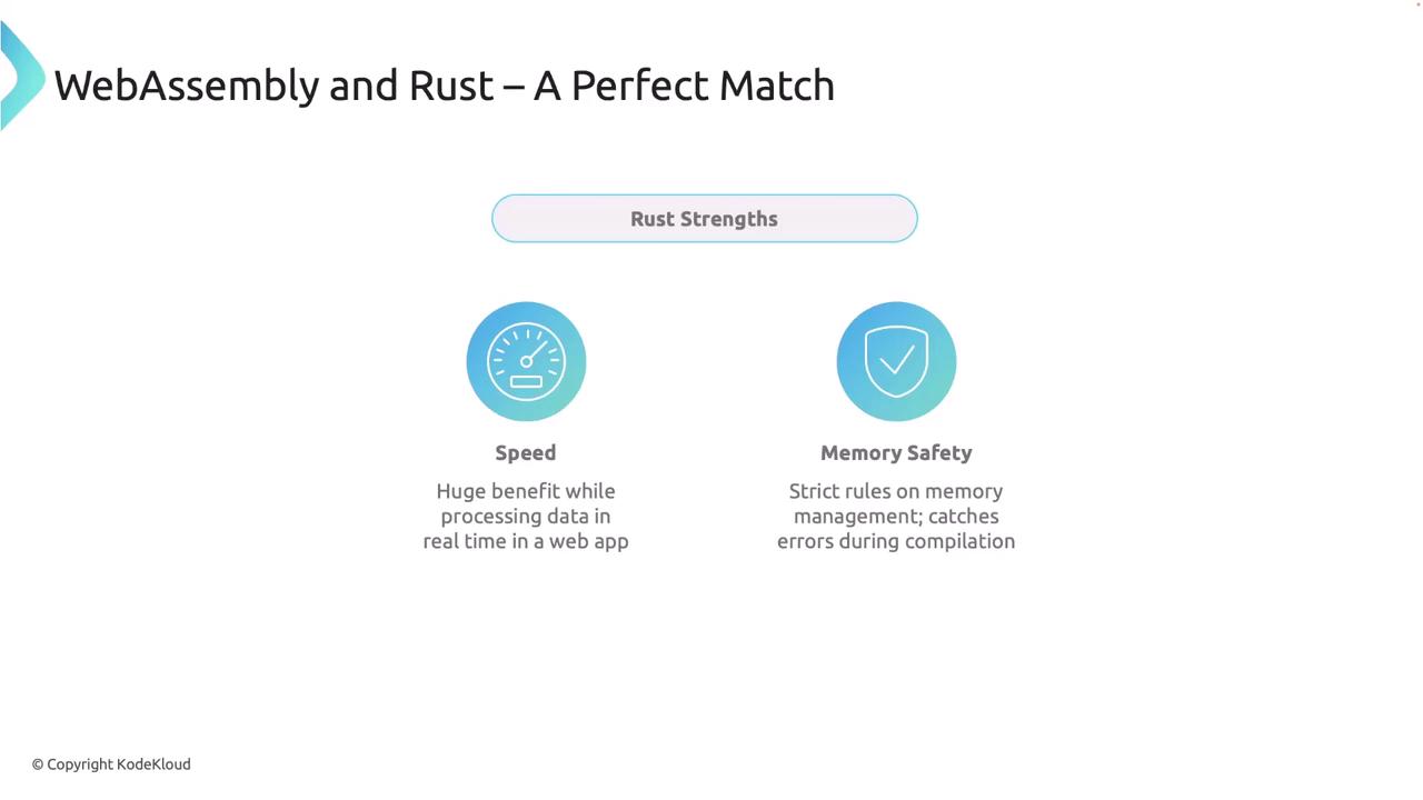 The image highlights the strengths of Rust in combination with WebAssembly, emphasizing speed and memory safety as key benefits.