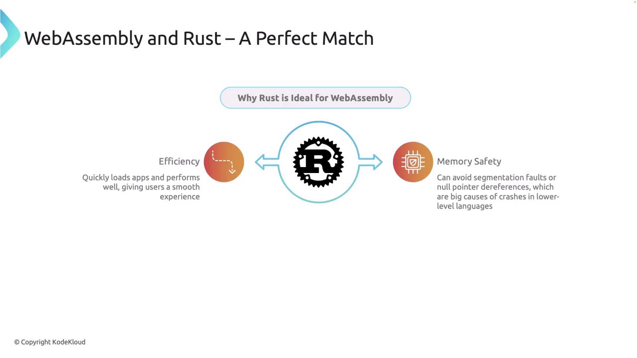 The image highlights the compatibility of WebAssembly and Rust, emphasizing Rust's efficiency and memory safety as ideal features for WebAssembly.