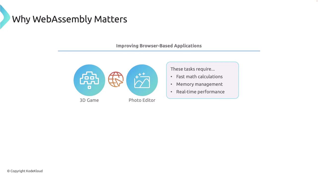 The image explains why WebAssembly is important for improving browser-based applications like 3D games and photo editors, highlighting the need for fast math calculations, memory management, and real-time performance.