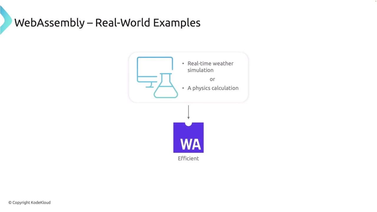 The image illustrates real-world examples of WebAssembly, highlighting its efficiency in tasks like real-time weather simulation and physics calculations.