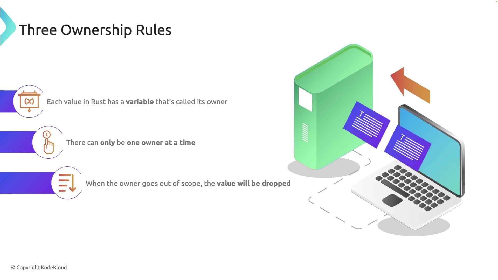 The image outlines the three ownership rules in Rust programming: each value has an owner variable, there can only be one owner at a time, and when the owner goes out of scope, the value is dropped. It includes a visual of a computer and server with text documents.