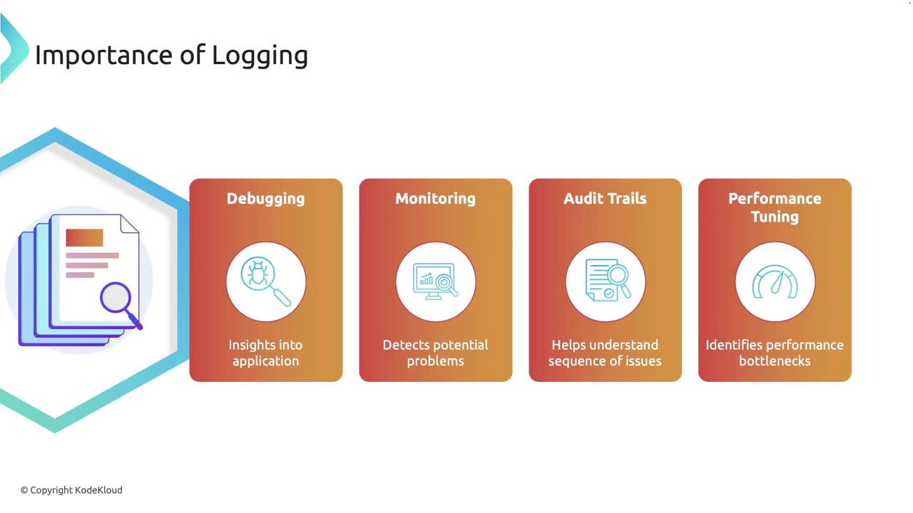The image illustrates the importance of logging, highlighting its roles in debugging, monitoring, audit trails, and performance tuning. Each section explains how logging provides insights, detects problems, helps understand issues, and identifies performance bottlenecks.