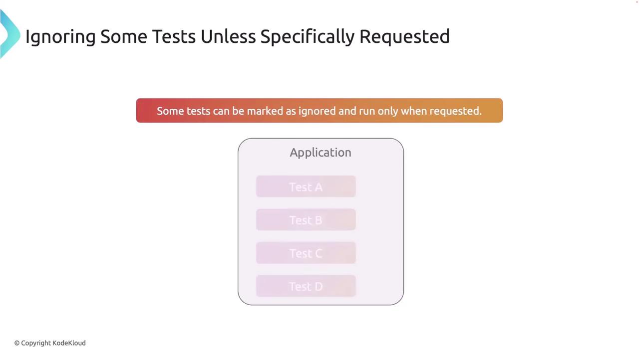The image is a diagram titled "Ignoring Some Tests Unless Specifically Requested," showing an application with tests labeled A, B, C, and D, and a note that some tests can be marked as ignored and run only when requested.