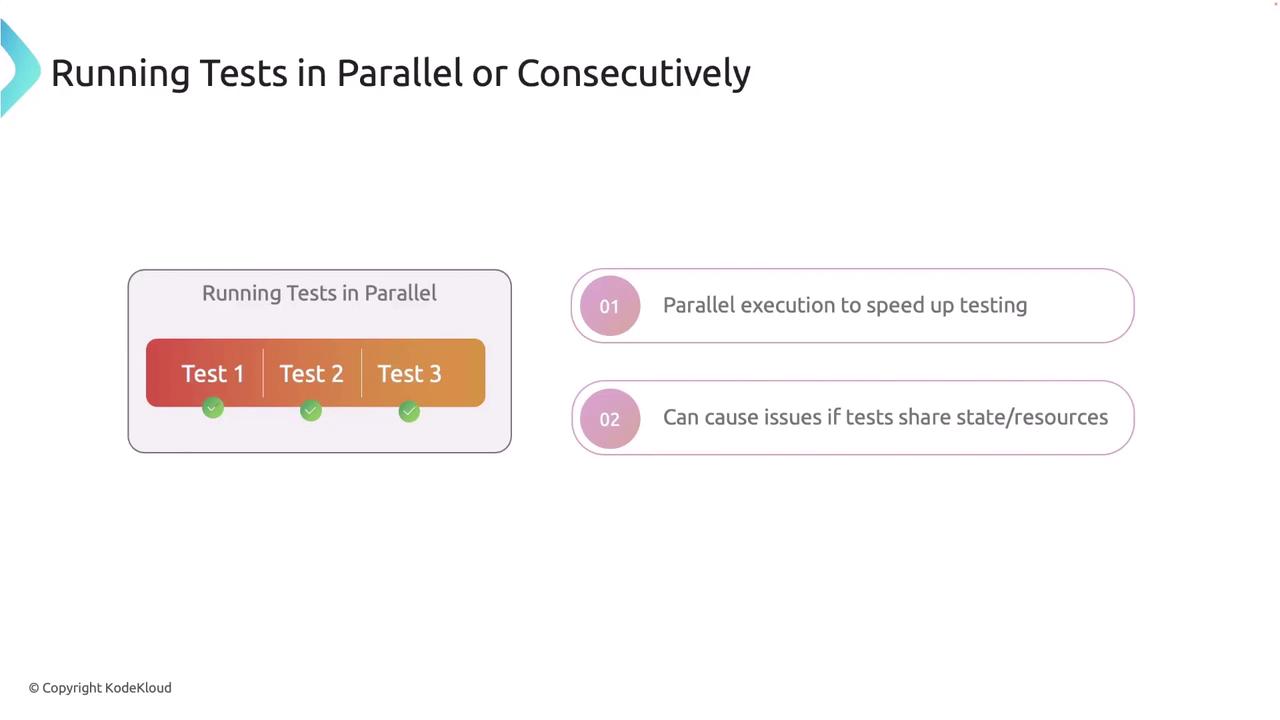 The image explains running tests in parallel, highlighting that it speeds up testing but can cause issues if tests share state or resources.
