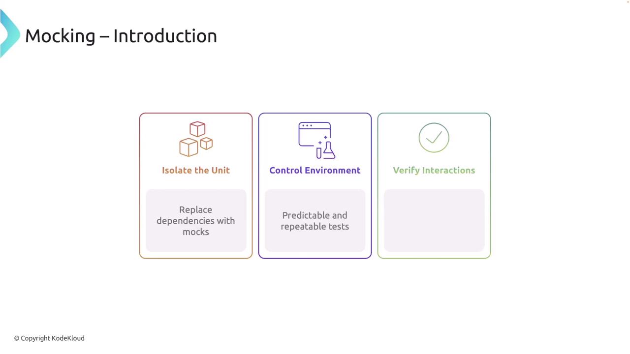 The image is an introduction to mocking, highlighting three concepts: isolating the unit by replacing dependencies with mocks, controlling the environment for predictable tests, and verifying interactions.