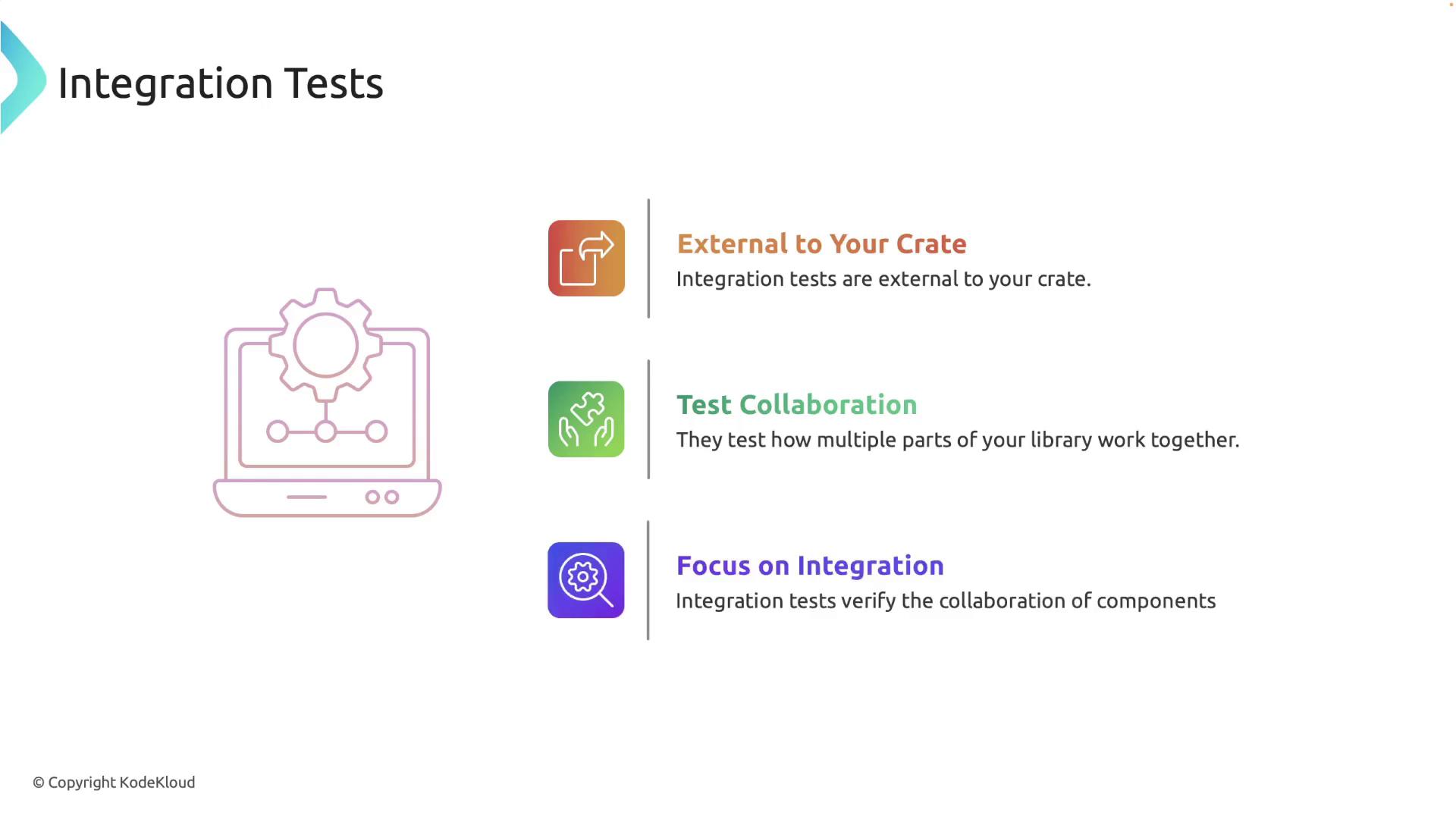 The image explains integration tests, highlighting that they are external to your crate, test collaboration among library parts, and verify component integration.