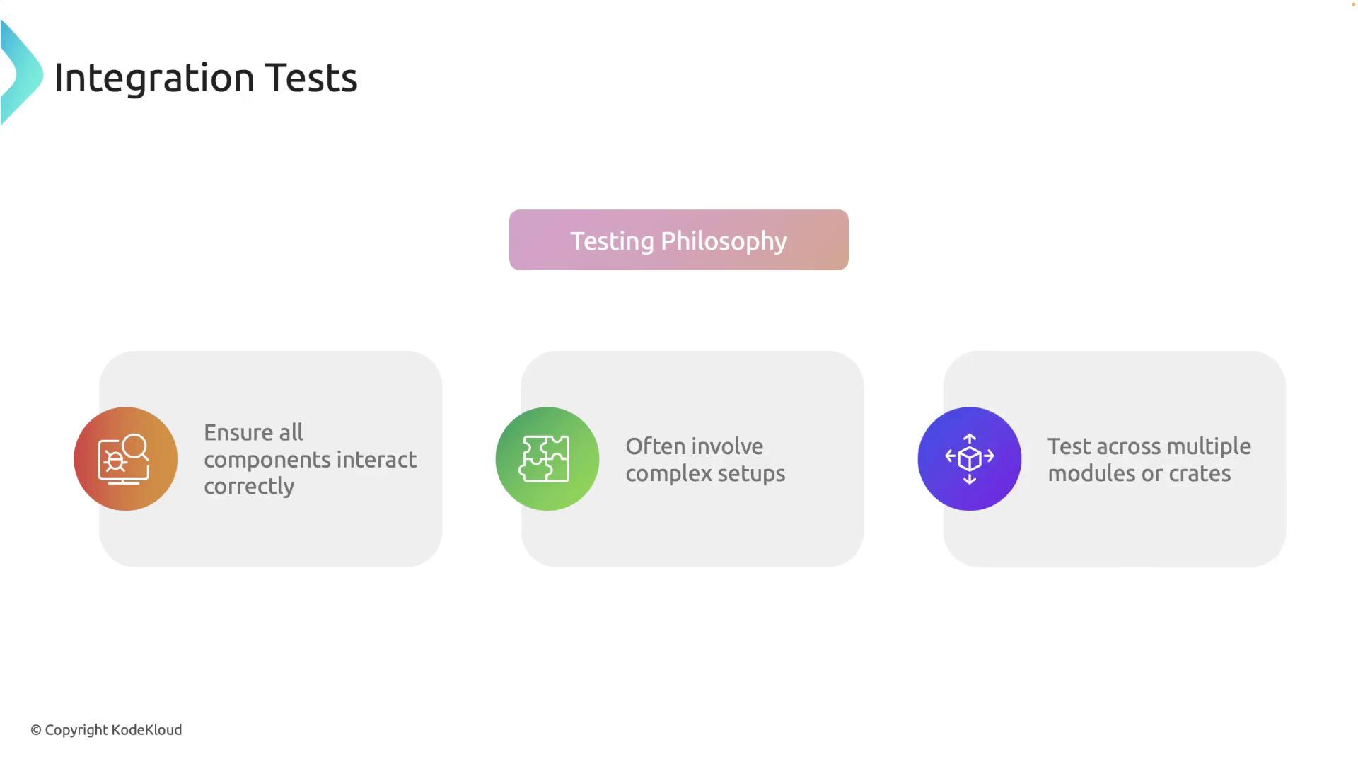 The image is an infographic about integration tests, highlighting their purpose to ensure correct component interaction, involve complex setups, and test across multiple modules or crates.