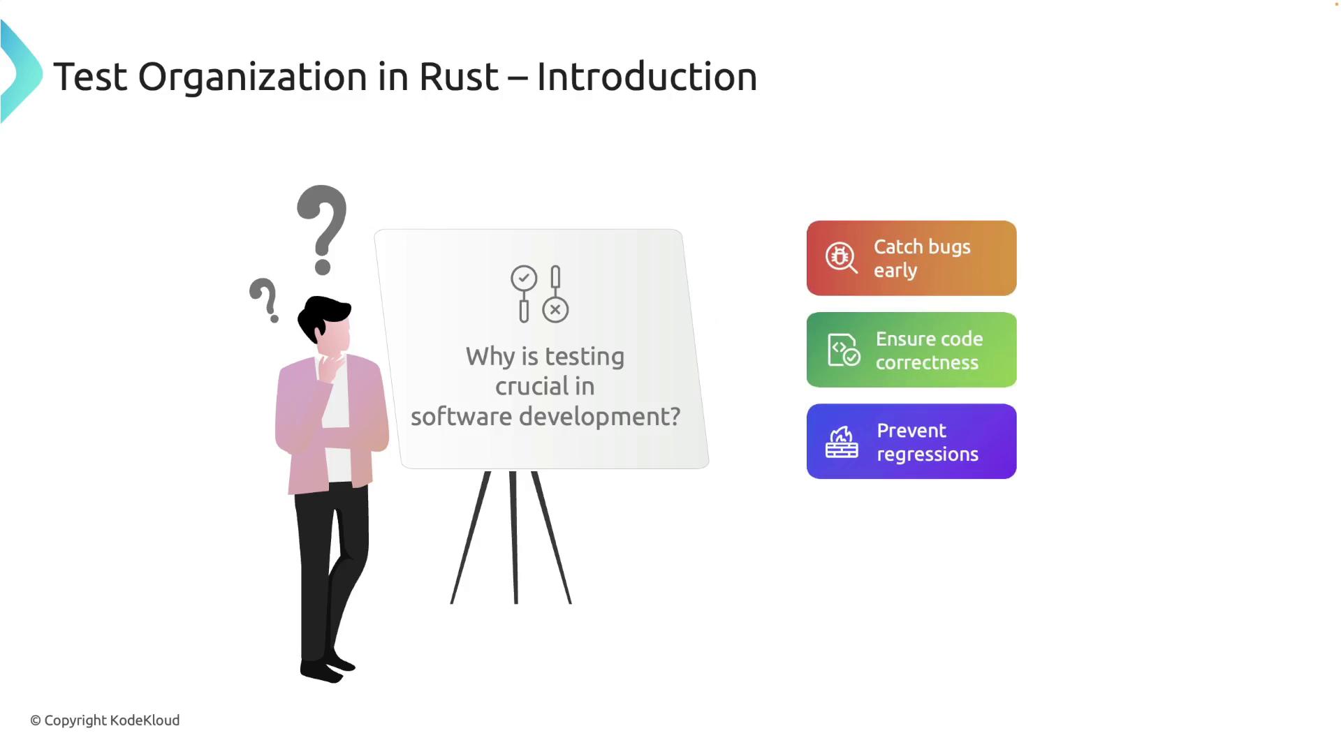 The image is an introduction slide about test organization in Rust, highlighting the importance of testing in software development to catch bugs early, ensure code correctness, and prevent regressions.