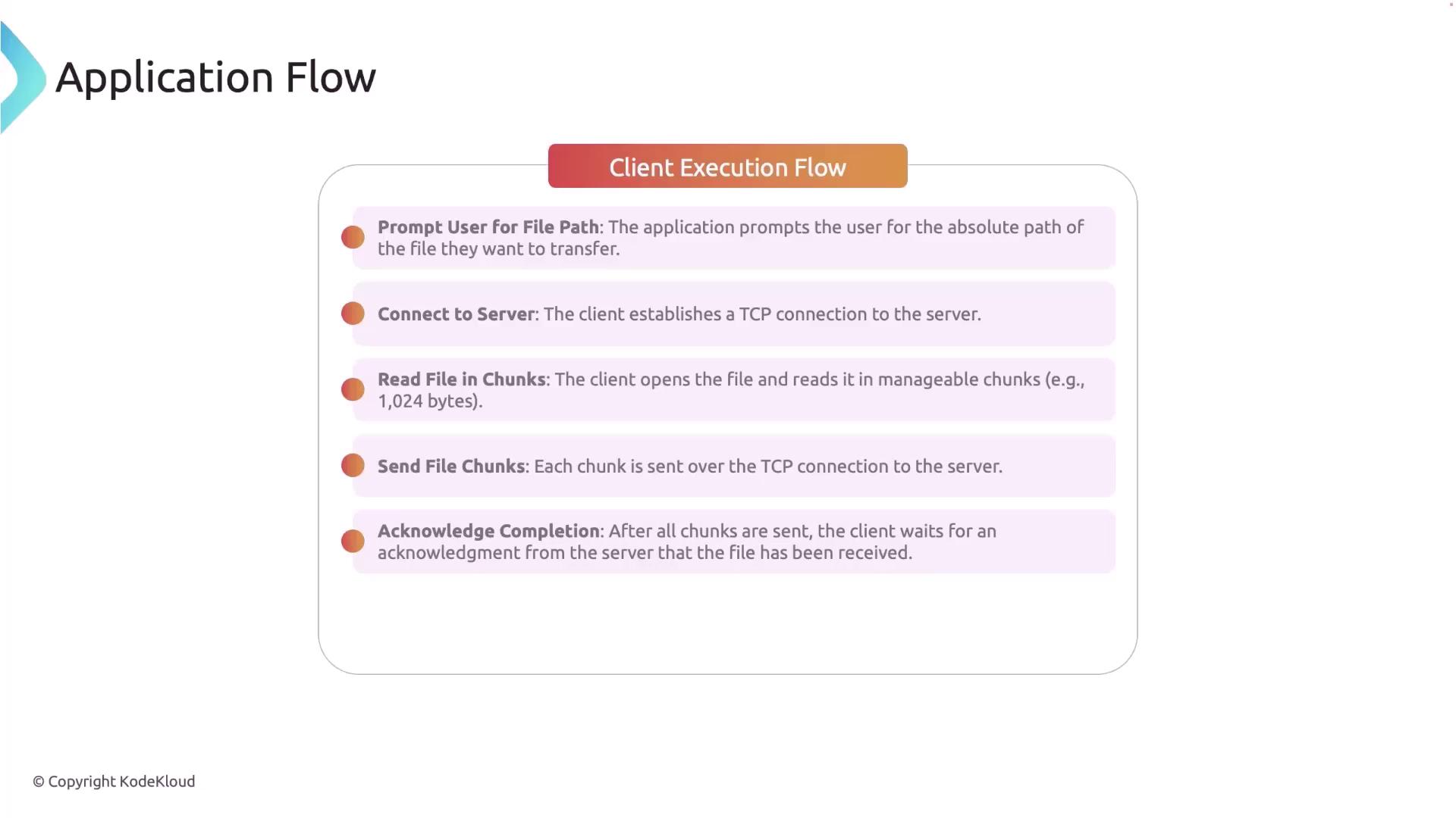 The image is a flowchart titled "Client Execution Flow," detailing steps for a client application to transfer a file, including prompting for a file path, connecting to a server, reading and sending file chunks, and acknowledging completion.