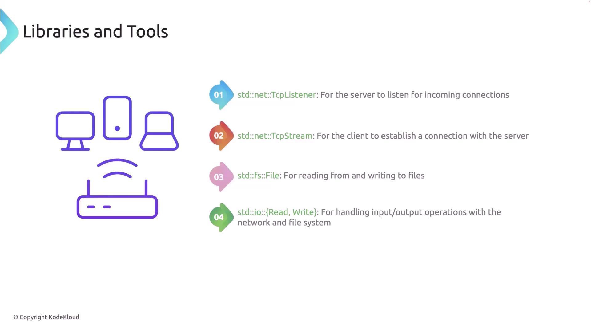 The image lists libraries and tools related to networking and file operations, alongside an illustration of connected devices.