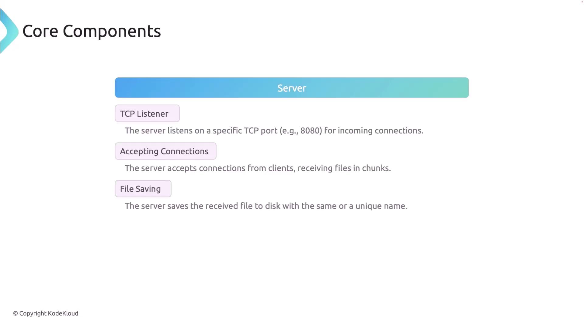 The image outlines the core components of a server, including a TCP listener, accepting connections, and file saving. Each component is briefly described in terms of its function.