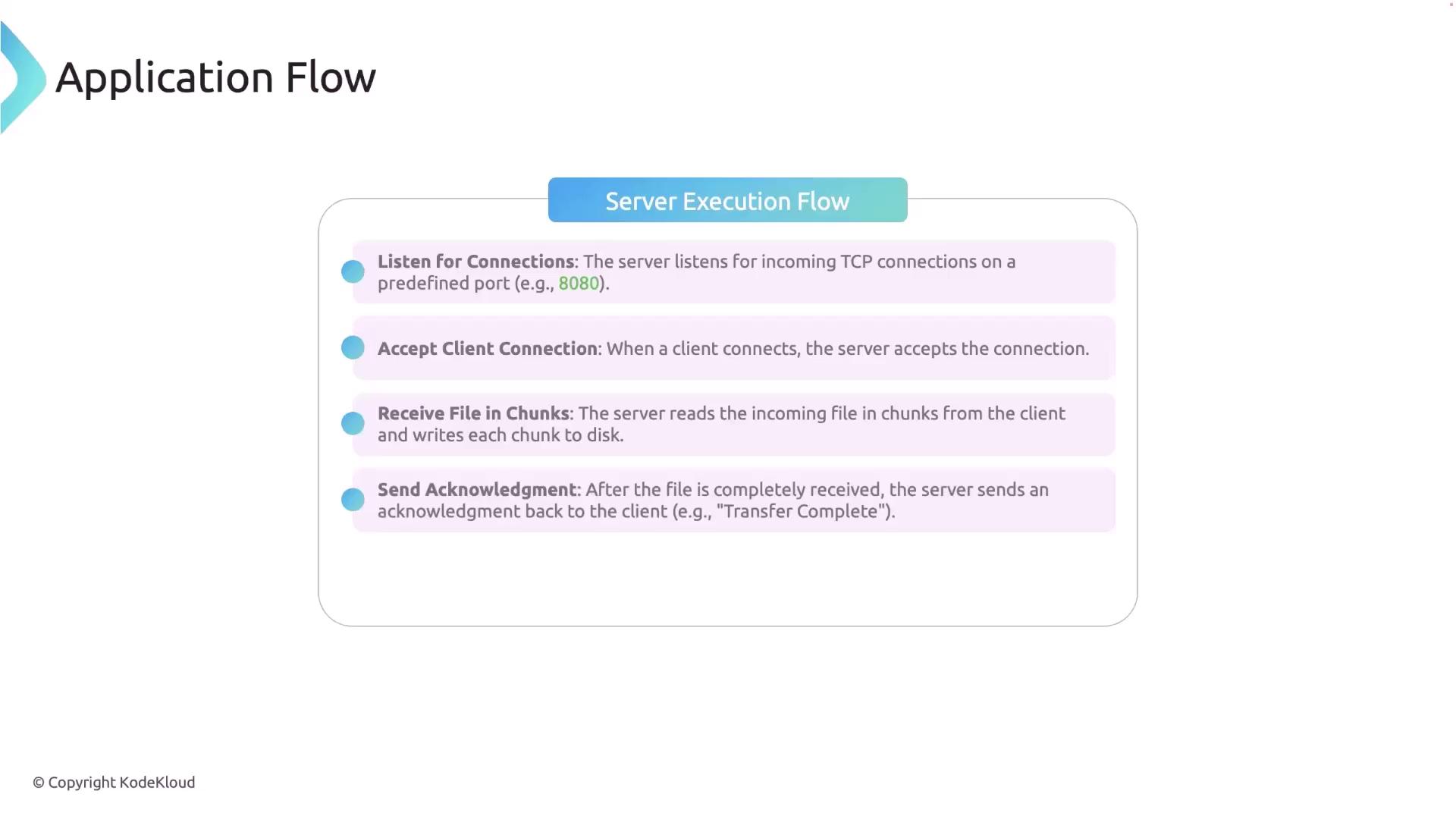 The image illustrates a server execution flow, detailing steps such as listening for connections, accepting client connections, receiving files in chunks, and sending acknowledgments.