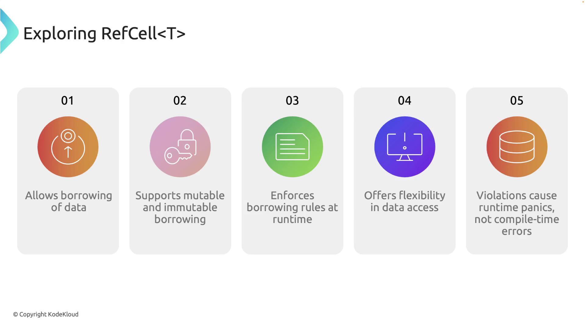 The image is an infographic titled "Exploring RefCell<T>" that outlines five features: allowing data borrowing, supporting mutable and immutable borrowing, enforcing borrowing rules at runtime, offering flexibility in data access, and causing runtime panics instead of compile-time errors.