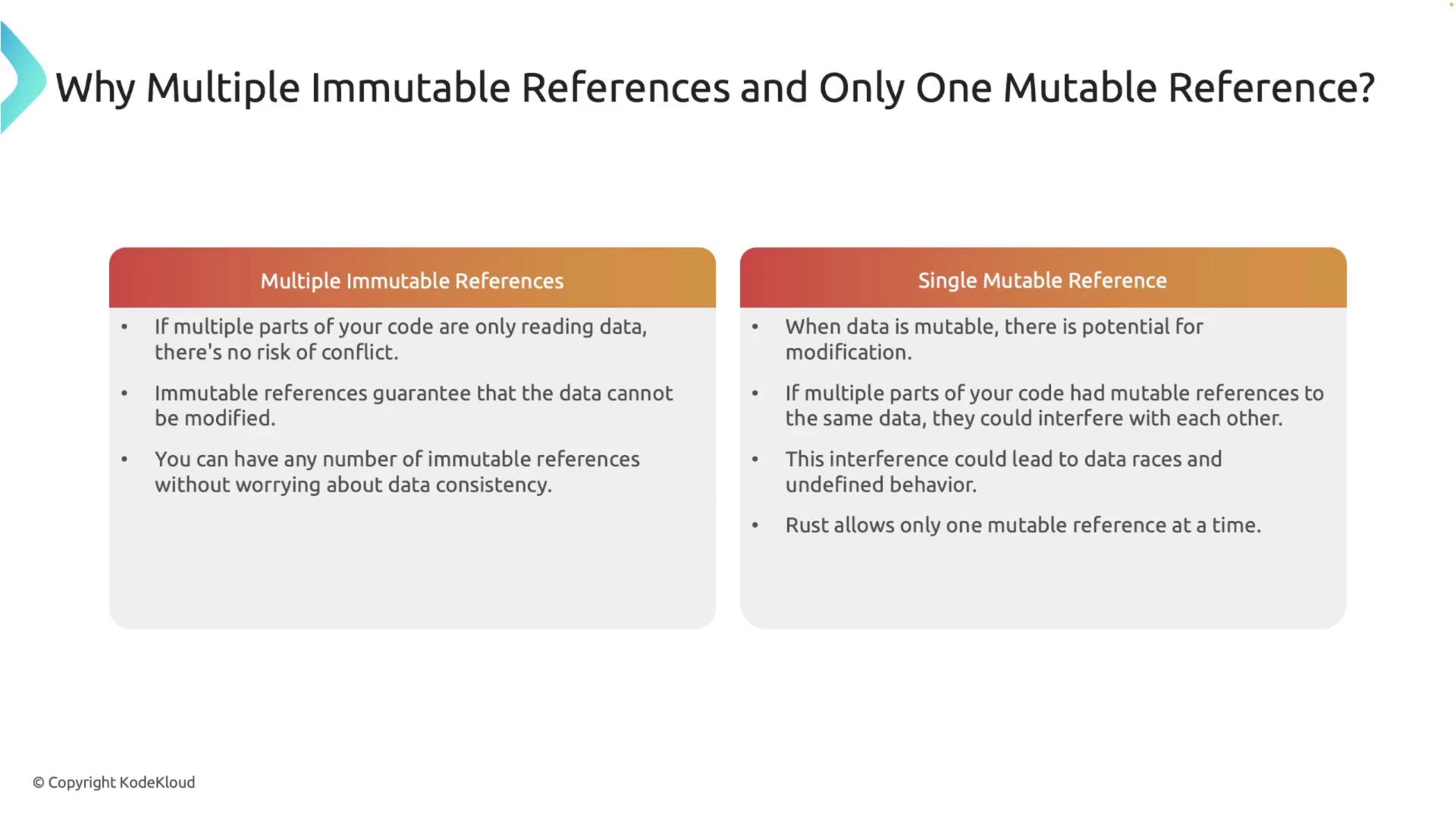 The image explains the benefits of multiple immutable references and the limitations of a single mutable reference in programming, highlighting data consistency and potential interference issues.