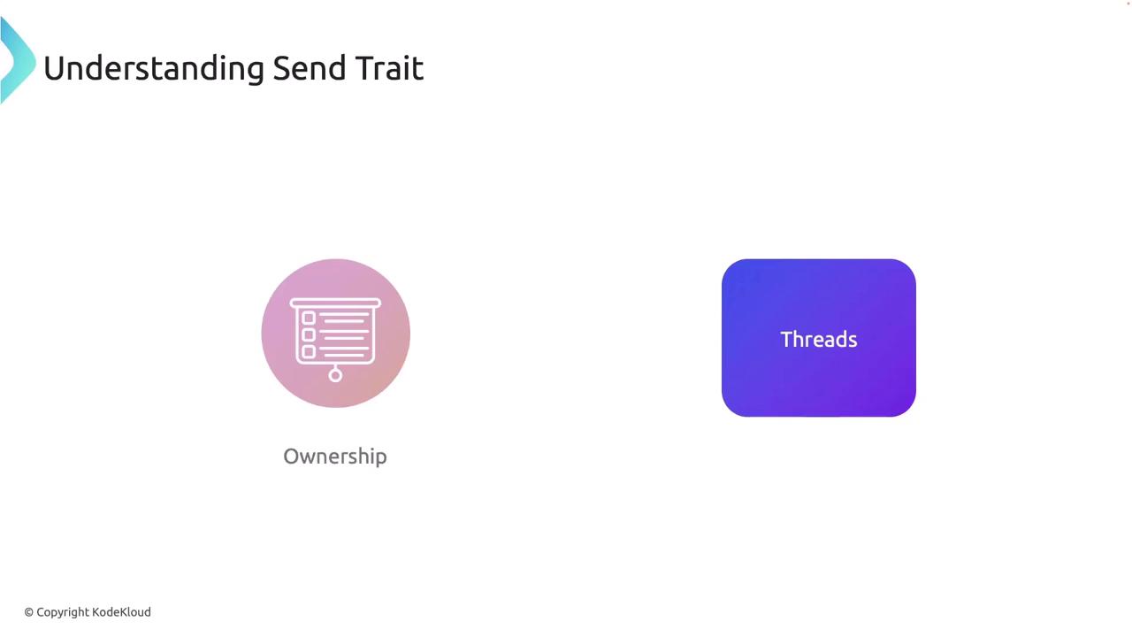 The image is a slide titled "Understanding Send Trait" with two sections: "Ownership" represented by an icon, and "Threads" in a blue rectangle.