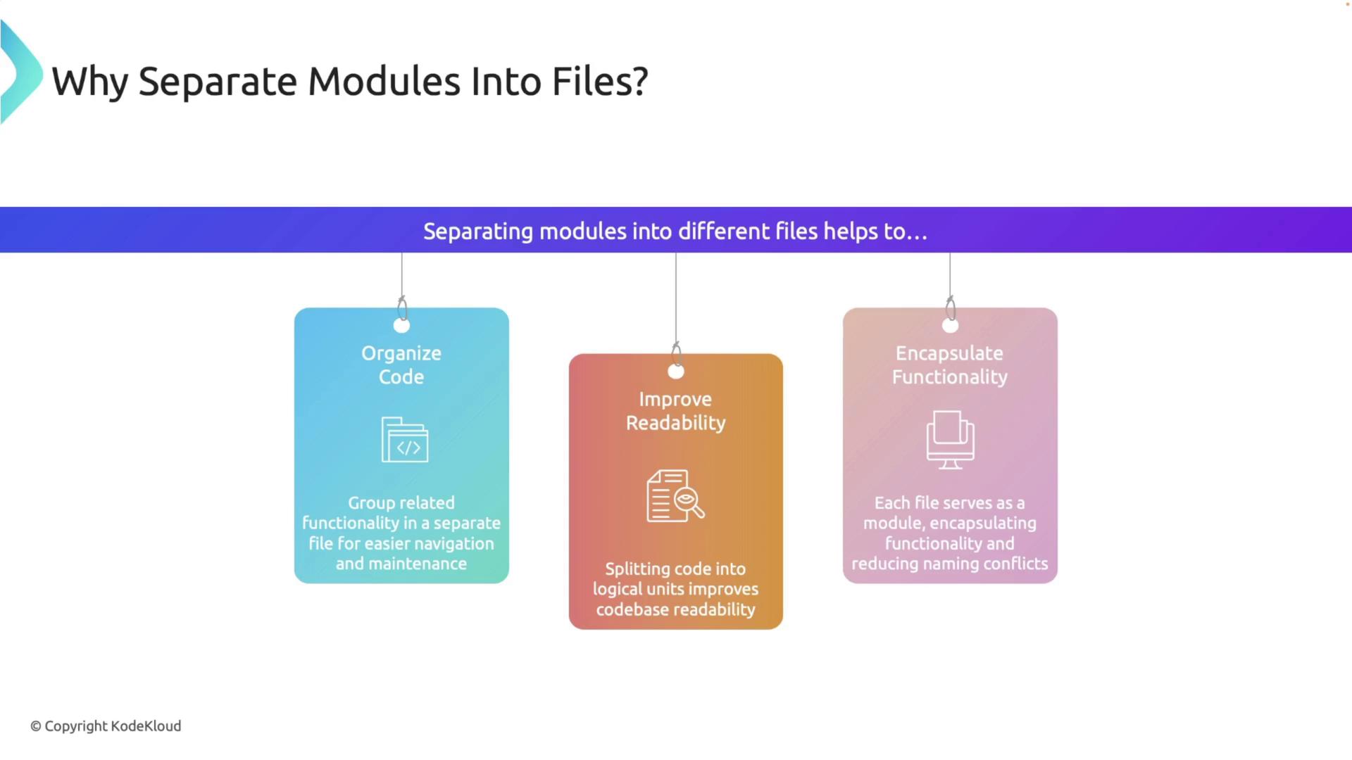 The image explains the benefits of separating modules into different files, highlighting improved code organization, readability, and encapsulation of functionality.
