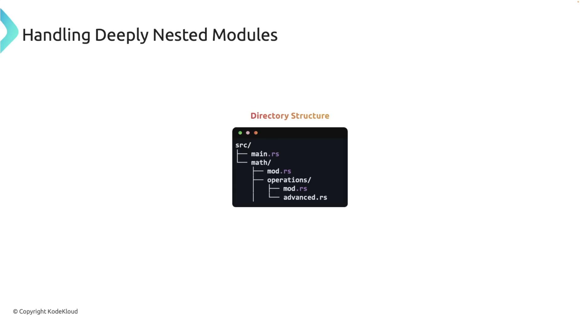 The image shows a directory structure for handling deeply nested modules in a programming context, with folders and files like `main.rs`, `mod.rs`, and `advanced.rs`.