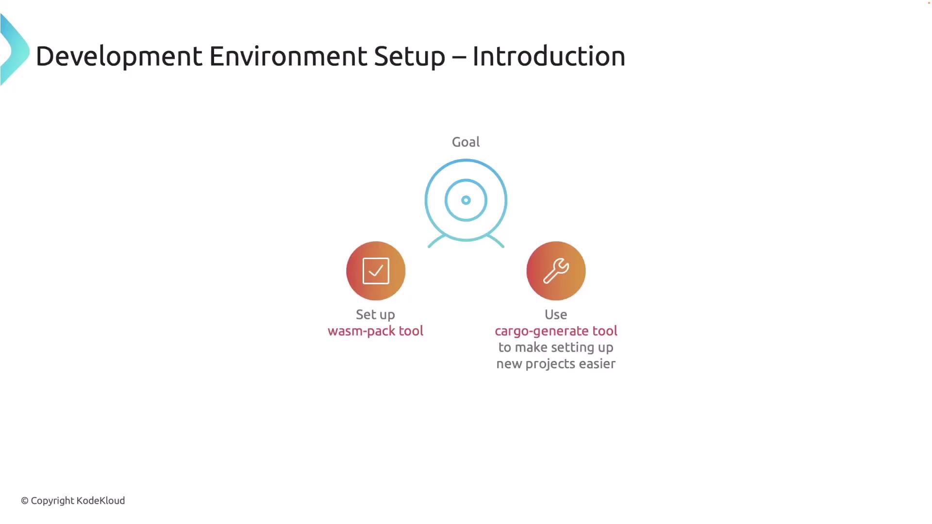 The image is an introduction slide for a development environment setup, highlighting the goals of setting up the "wasm-pack" tool and using the "cargo-generate" tool to simplify new project setups.