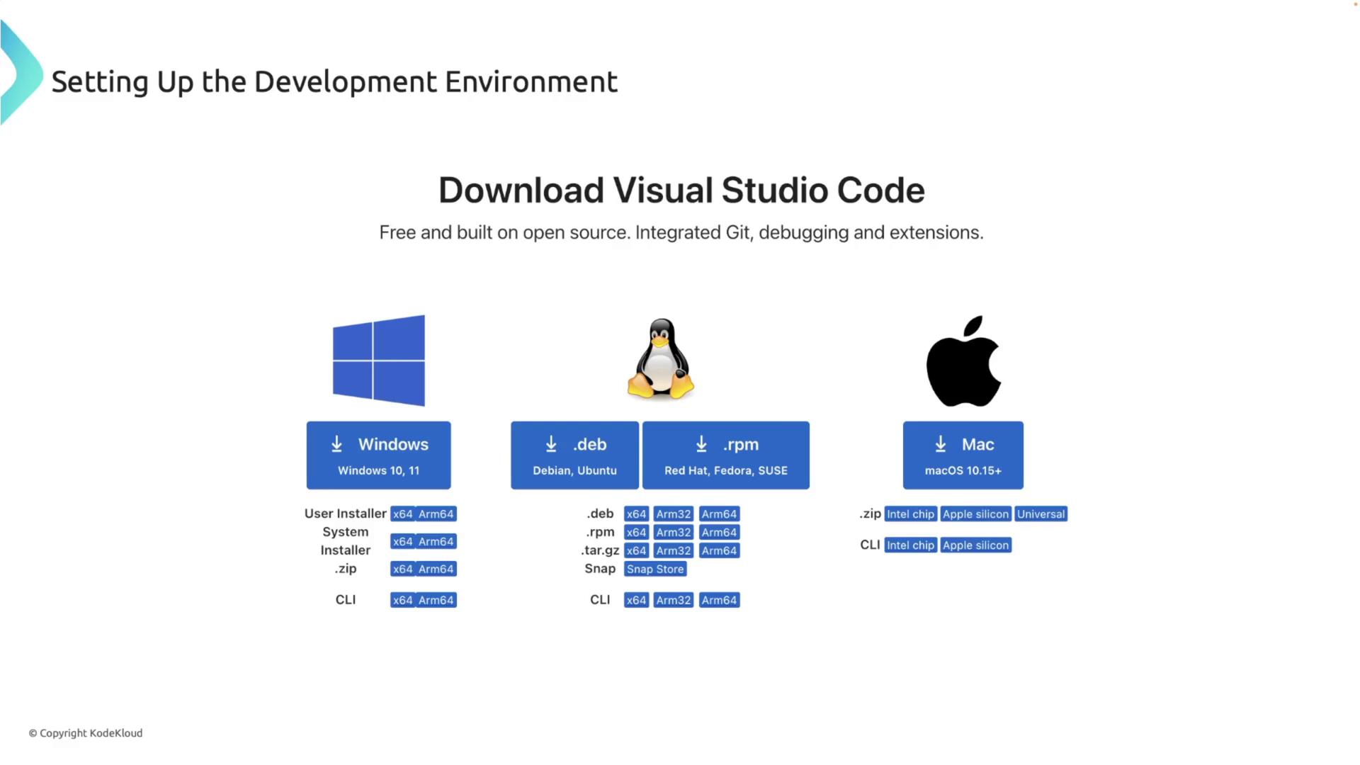 The image provides download options for Visual Studio Code for Windows, Linux, and Mac, detailing different installer types and architectures.