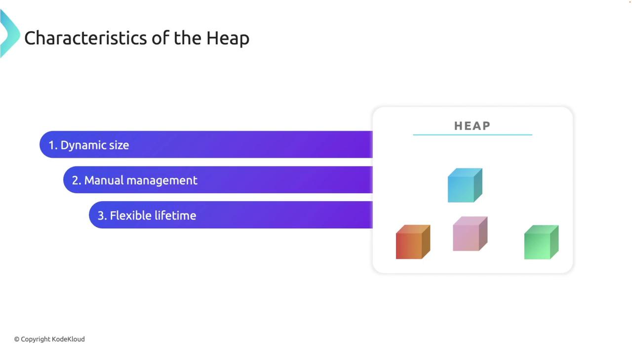 The image describes the characteristics of the heap, highlighting dynamic size, manual management, and flexible lifetime, alongside a visual of colored cubes representing the heap.