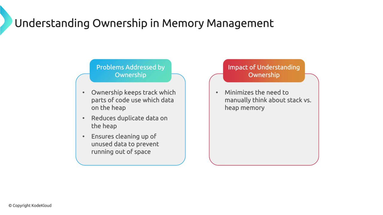 The image explains the concept of ownership in memory management, highlighting problems addressed by ownership and its impact, such as tracking data usage, reducing duplicates, and minimizing manual memory management.