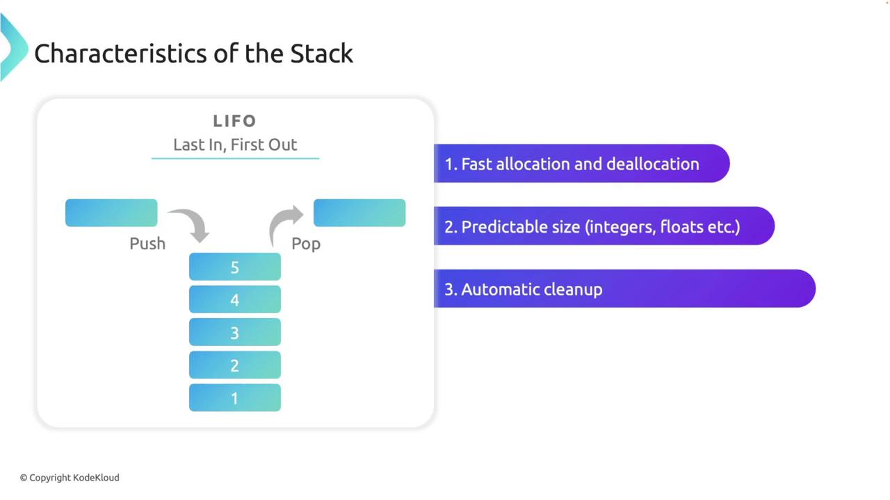 The image illustrates the characteristics of a stack data structure, highlighting its LIFO (Last In, First Out) nature, with features like fast allocation, predictable size, and automatic cleanup.