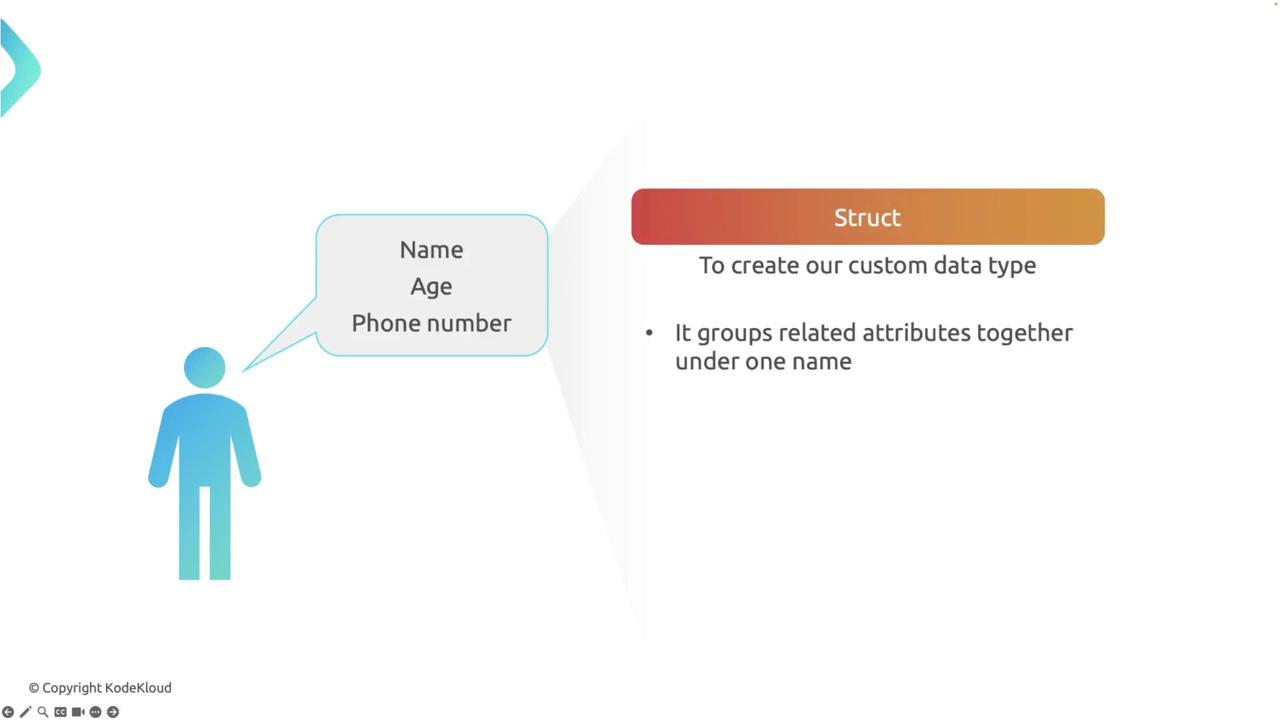The image illustrates the concept of a "struct" in programming, showing how it groups related attributes like name, age, and phone number under one name to create a custom data type.