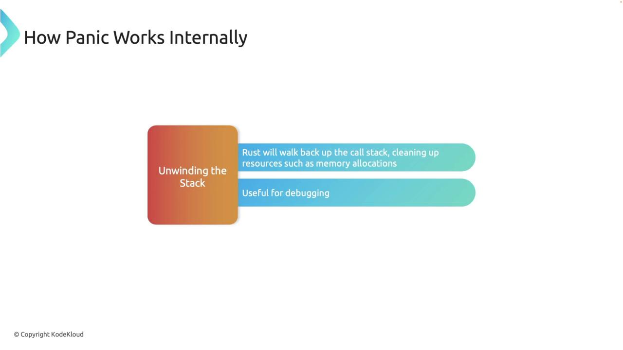 The image explains how panic works internally in Rust, highlighting the process of unwinding the stack, which involves walking back up the call stack to clean up resources and is useful for debugging.