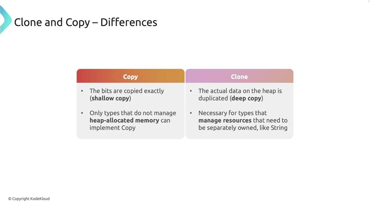 The image is a comparison between "Copy" and "Clone" in programming, highlighting that "Copy" involves a shallow copy of bits, while "Clone" involves a deep copy of heap data.