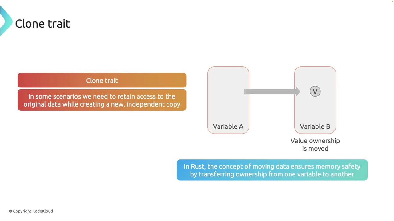 The image explains the "Clone trait" in Rust, illustrating how value ownership is moved from Variable A to Variable B, emphasizing the need to retain access to original data while creating an independent copy.