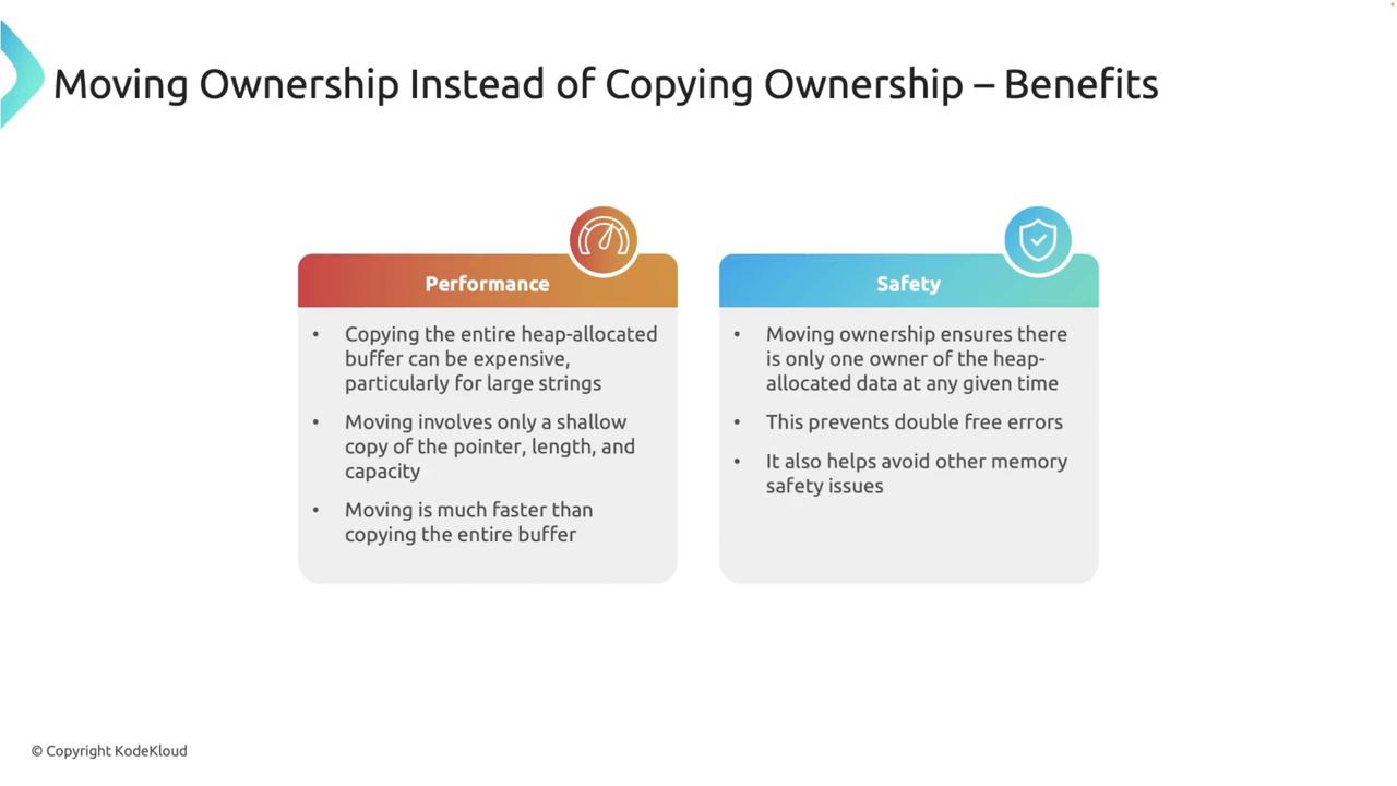 The image outlines the benefits of moving ownership instead of copying ownership, highlighting advantages in performance and safety. It explains that moving is faster and prevents memory safety issues like double free errors.