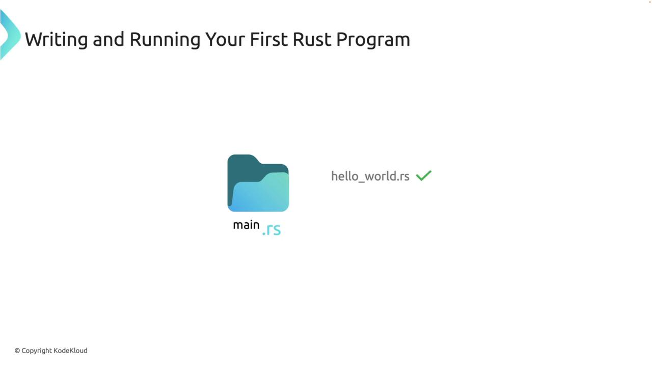The image shows a folder icon labeled "main.rs" and a file named "hello_world.rs" with a checkmark, under the title "Writing and Running Your First Rust Program."