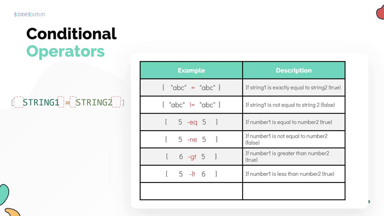 The image shows a table explaining conditional operators with examples and descriptions, including string and number comparisons for equality and inequality.
