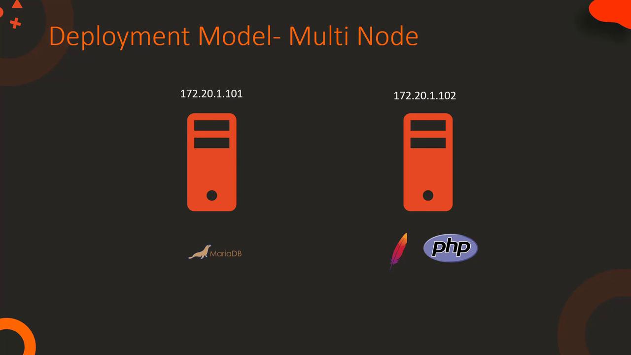 The image illustrates a multi-node deployment model with two servers, one running MariaDB and the other running Apache and PHP, identified by IP addresses.