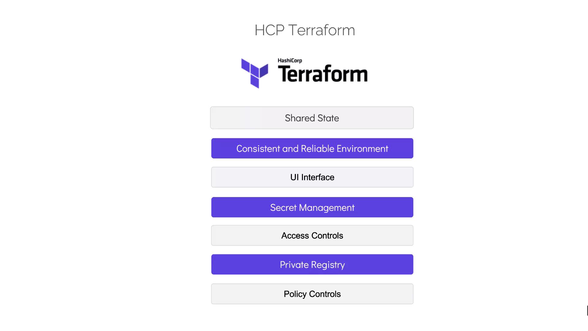 The image lists features of HCP Terraform, including shared state, consistent environment, UI interface, secret management, access controls, private registry, and policy controls.
