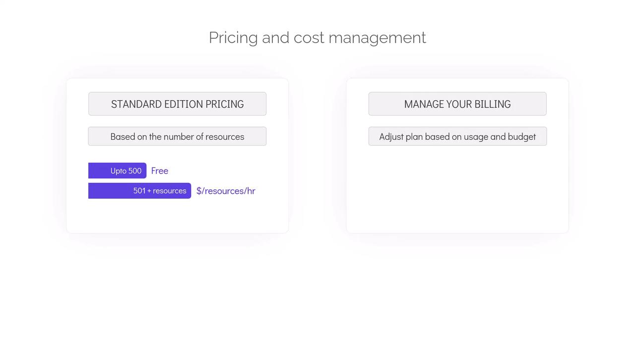 The image shows a pricing and cost management plan, offering free service for up to 500 resources and a paid plan for over 501 resources.