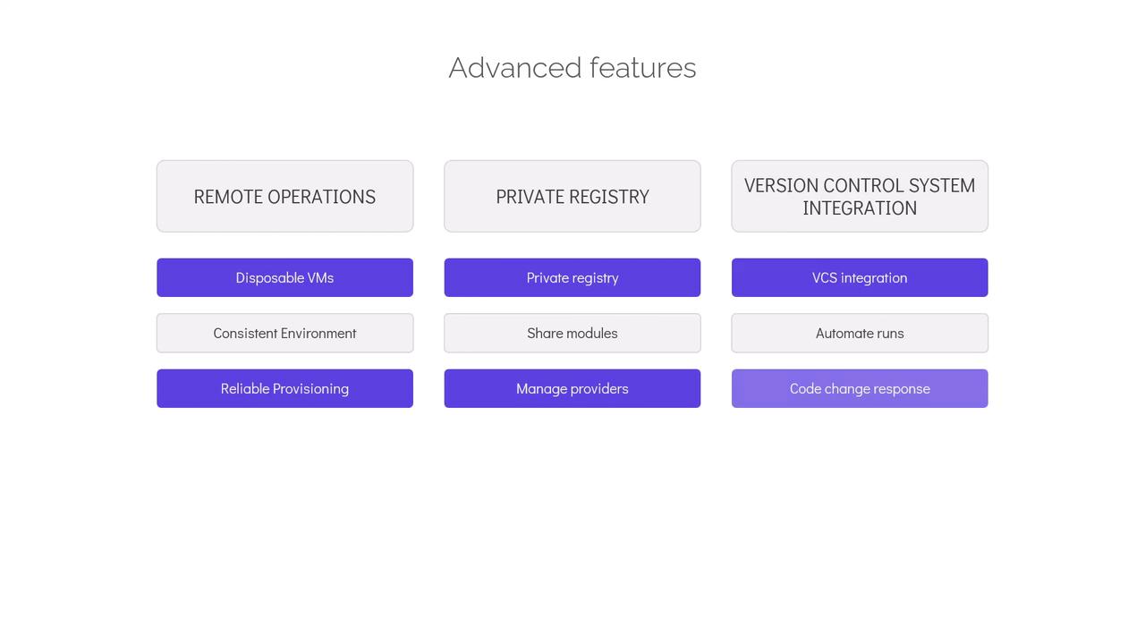 The image lists advanced features: Remote Operations, Private Registry, and Version Control System Integration, with sub-features like Disposable VMs, Private Registry, and VCS Integration.
