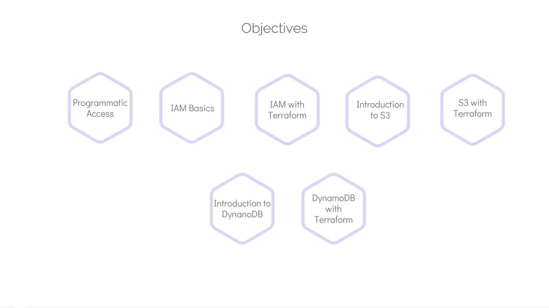 The image lists objectives related to cloud services and Terraform, including programmatic access, IAM, S3, and DynamoDB basics and integration with Terraform.