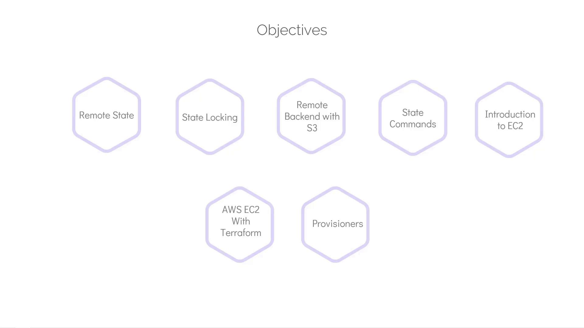 The image lists objectives related to cloud computing and infrastructure, including Remote State, State Locking, AWS EC2 with Terraform, and more.