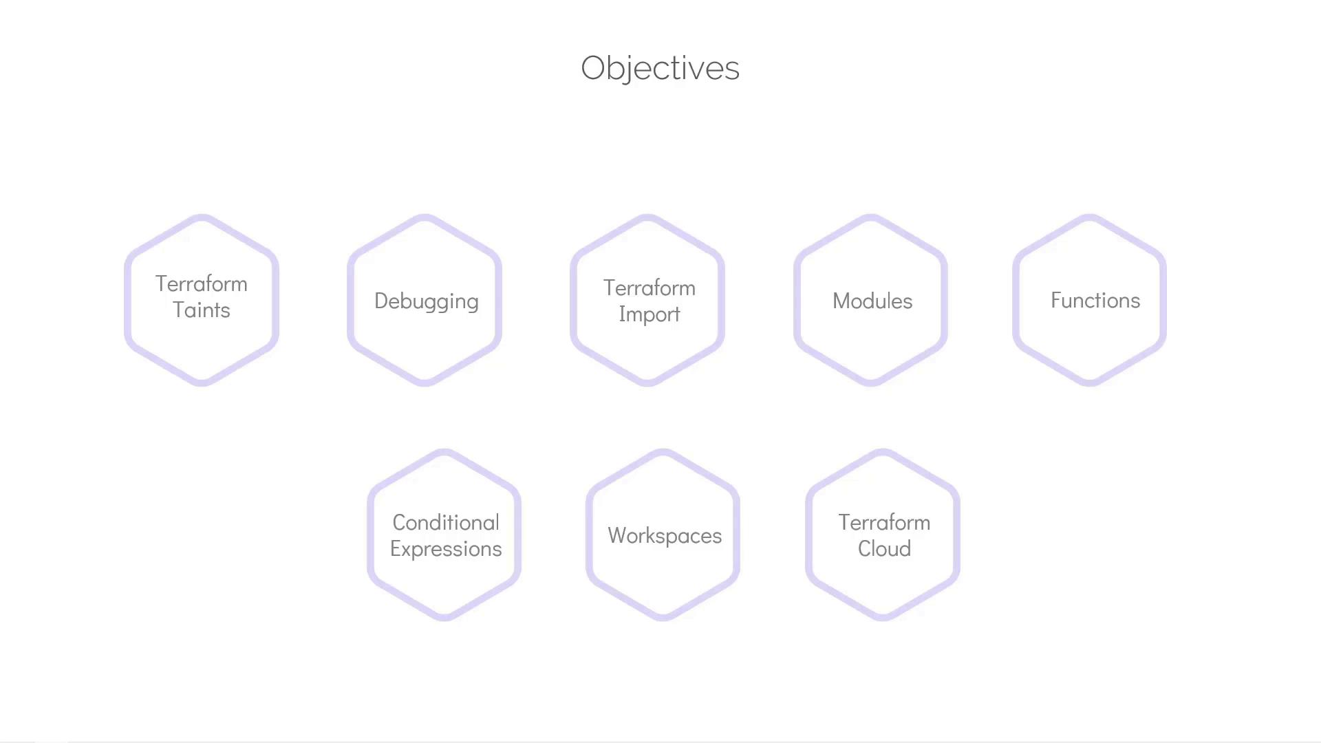 The image lists objectives related to Terraform, including taints, debugging, import, modules, functions, conditional expressions, workspaces, and Terraform Cloud, each in hexagonal shapes.