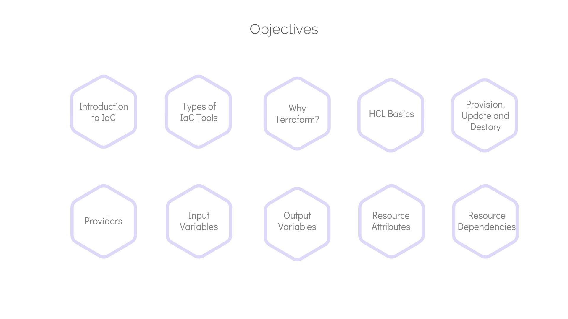 The image lists objectives related to Infrastructure as Code (IaC) and Terraform, including topics like HCL basics, providers, variables, and resource management.