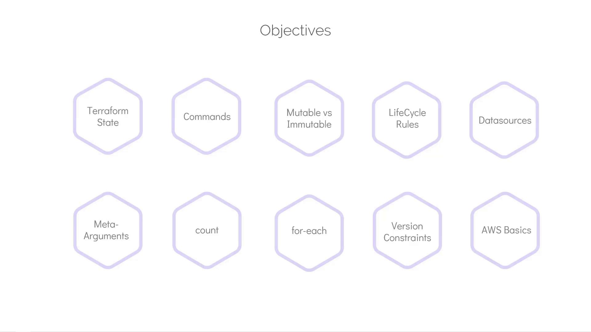 The image lists objectives related to Terraform, including topics like Terraform State, Commands, Mutable vs Immutable, Lifecycle Rules, Datasources, Meta-Arguments, count, for-each, Version Constraints, and AWS Basics.