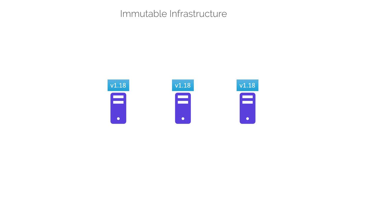 The image illustrates "Immutable Infrastructure" with three identical server icons labeled "v1.18," representing unchangeable server versions.
